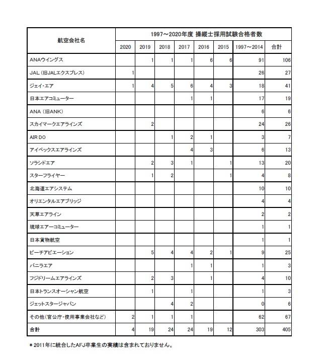 卒業生就職状況を更新しました。